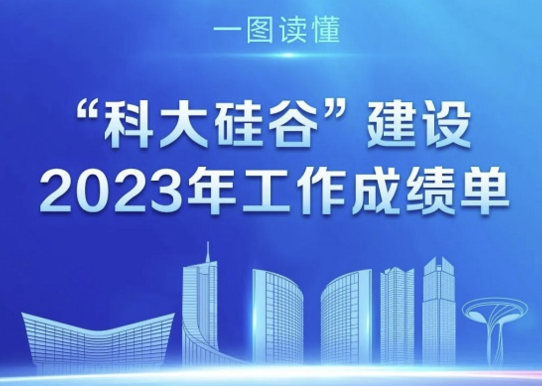 &ldquo;科大硅谷&rdquo;2023年成绩单